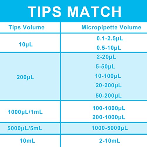 ONiLAB 10mL Universal Pipette Tips, 100 Pcs, Autoclavable - size: 10mL(100PCS)