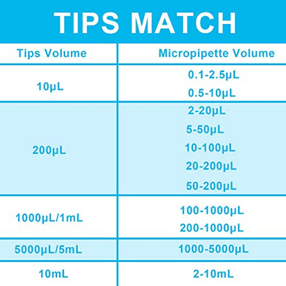 ONiLAB 10µL Universal Pipette Tips, 1000 Pcs, Autoclavable - size: 10uL(1000PCS)