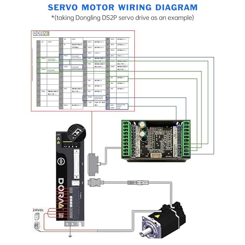 Servo Stepper Motor Drive Controller,Built-in MOSBUS Protocol - style: SMC05