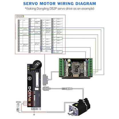 Servo Stepper Motor Drive Controller,Built-in MOSBUS Protocol - style: SMC05