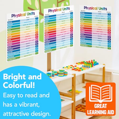 FoldCard Physical Units Chart Educational Poster 8.5x11 5pk - color: Physical Units