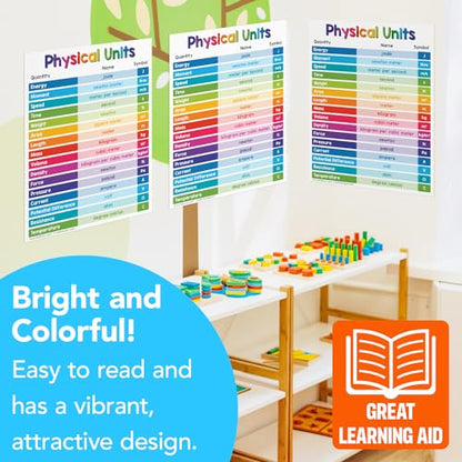FoldCard Physical Units Chart Educational Poster 8.5x11 5pk - color: Physical Units