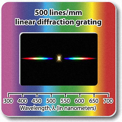Rainbow Symphony Diffraction Grating Slides, Linear, 500 Line/Millimeters, Made in USA, Package of 50 - color: 500, size: 50 Pack