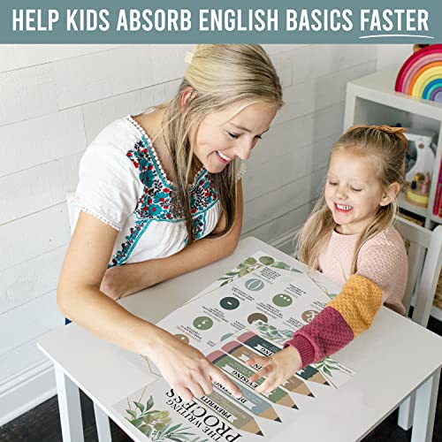 Parts of Speech Posters for Classroom Must Haves - English Grammar Posters - style: Geo Greenery
