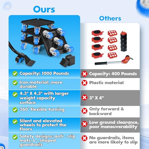 Heavy Duty Furniture Moving Tool Set, Supports up to 1000 Pounds, 5 Wheel Metal Furniture Mover, Furniture Dolly, Appliance Furniture Sliders with Wheels, Furniture Lifter Tool (Blue, 4.3" x4.3") - size: 4.3" x4.3"