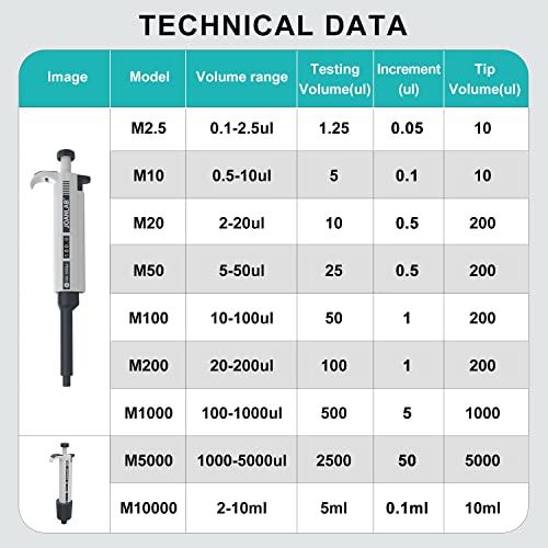 JOANLAB Micropipette 100-1000ul Manual Adjustable Single Channel Pipettes High Accurate Lab Pipettors with 200pcs Pipette Tips - color: 10-1000ul