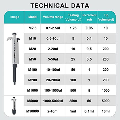 JOANLAB Micropipette 100-1000ul Manual Adjustable Single Channel Pipettes High Accurate Lab Pipettors with 200pcs Pipette Tips - color: 10-1000ul