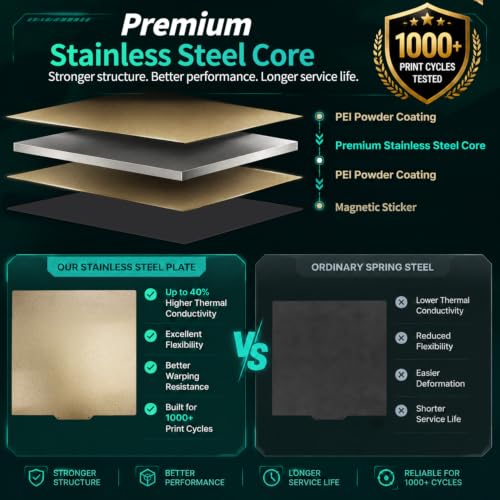 3D Printer 232x154 Creator Pro 2 PEI Sheet Double Sided Textured Spring Steel Build Plate with Magnetic Sticker 9.0x5.9 inch Flexible Steel Heated Bed for Flashfoge Dreamer, Inventor, QID1 X-pro - size: 232x154mm