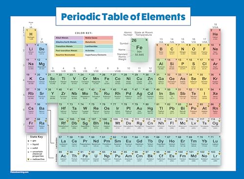 Palace Learning Periodic Table of the Elements Poster [Blue] - Science & Chemistry Classroom Chart (LAMINATED, 18" x 24") - color: Blue
