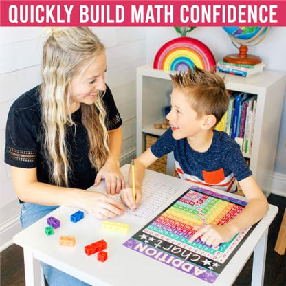 Math Posters for Elementary School - Place Value Chart for Classroom Wall - color: Chalk Colorful