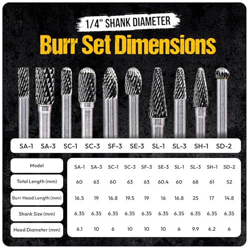 10Pcs Tungsten Carbide Burr Set 6.35mm - 1/4" Shank Double Cut Die Grinder Bits Cutting Burrs - Metal, Steel - Rotary Tools Rasp Accessories - Deburring, Engraving, Grinding, Carving, Porting - size: 10pcs - 6.35mm