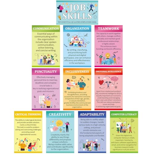 Outus 11 Pcs Job Skills Posters High School Classroom Decorations, Novel - style: Novel