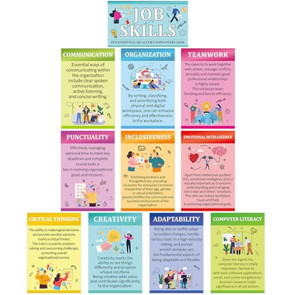 Outus 11 Pcs Job Skills Posters High School Classroom Decorations, Novel - style: Novel