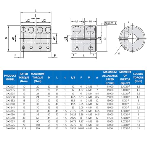 5mm to 5mm Aluminum Rigid Coupling, Clamping-On Shaft Coupler with Set Screw, 20mm Diameter, 25mm Length, Connector for Stepper Motors, CNC Machines, 3D Printers, and DIY Projects - size: Bore 5mm to 5mm