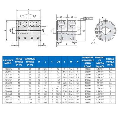 5mm to 5mm Aluminum Rigid Coupling, Clamping-On Shaft Coupler with Set Screw, 20mm Diameter, 25mm Length, Connector for Stepper Motors, CNC Machines, 3D Printers, and DIY Projects - size: Bore 5mm to 5mm