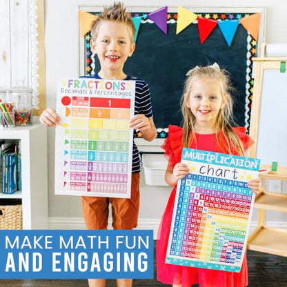Math Posters for Elementary School - Place Value Chart for Classroom Wall - color: Colorful Classic
