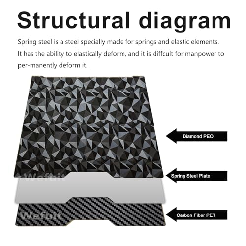 Carbon Fiber + Diamond Hot Bed for Bambu Lab H2D/H2S Build Plate 355x346mm Double Sided PEO PET Build Plate Flexible Removable Spring Steel Heated Bed Printing Platform for Bambus H2D/H2S 3D Printer - size: 355X346mm