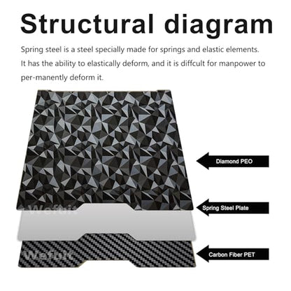 Carbon Fiber + Diamond Hot Bed for Bambu Lab H2D/H2S Build Plate 355x346mm Double Sided PEO PET Build Plate Flexible Removable Spring Steel Heated Bed Printing Platform for Bambus H2D/H2S 3D Printer - size: 355X346mm