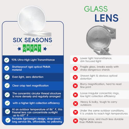 Six Seasons Φ300mm(11.81") Fresnel Lens, 600mm(23.62") Focal Length PMMA Large Magnifier for Optical Experiment & Solar Heating - size: Focal Length 600mm