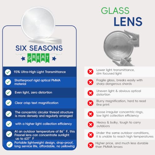 Six Seasons Φ300mm(11.81") Fresnel Lens, 2000mm(78.75") Focal Length PMMA Large Magnifier for Optical Experiment & Solar Heating - size: Focal Length 2000mm
