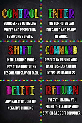 Jinniee Control enter 2 PC Poster Computer Science Classroom Poster, Stem Technology Education Chart, Keyboard Coding Computer Lab Wall Art For Kids Class, Digital Keyboarding Posters - color: F