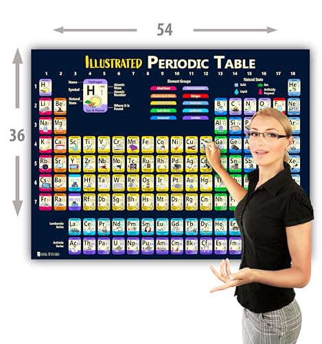 Young N Refined Extra Large Periodic Table of Elements (36x54) XXL Plastic Kids Poster Illustrated 2026 - size: 54"L x 36"W