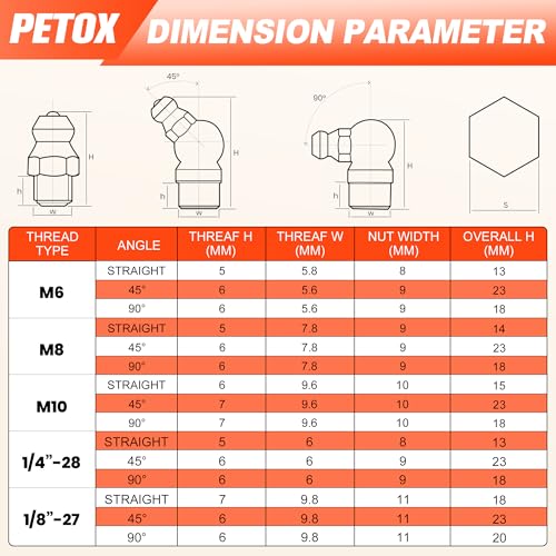 505 PCS Grease Fittings Kit, Metric & SAE Hydraulic Zerk Assortment 1/4" 1/8" M6 M8 M10 with Straight, 45 & 90 Degree Elbows, Zinc Plated Steel