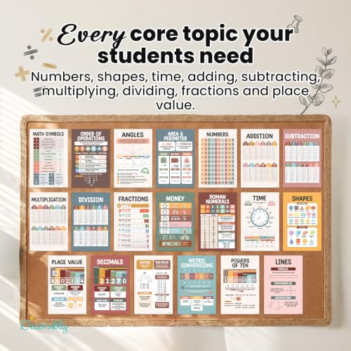 Decorably 20 Boho Math Posters for Classroom, 11x17in