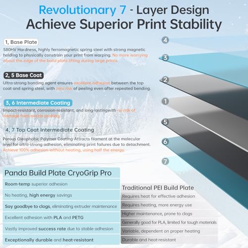 BIQU CryoGrip Pro Frostbite Plate for Kobra 3 Combo/Kobra 3 V2 3D Printer - color: Frostbite, size: Kobra 3