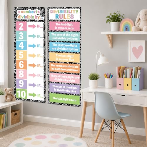 2Pcs Math Division Posters & Divisibility Mathematics Charts 13.5"x39"