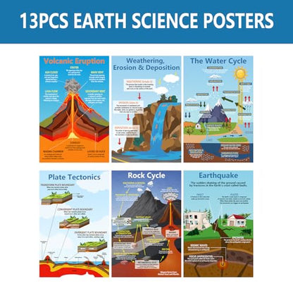 Arosche Earth Science Posters Geography Learning Chart 13pcs