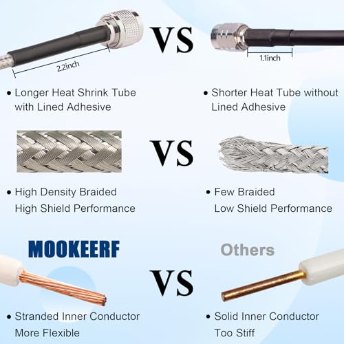 MOOKEERF RG8X N Male to N Male Cable 6FT,Ultra Low Loss N Cable 50 ohm RG8X Stranded Core for WiFi Router,Amplifier,Antenna,Signal Booster Use - size: 6FT