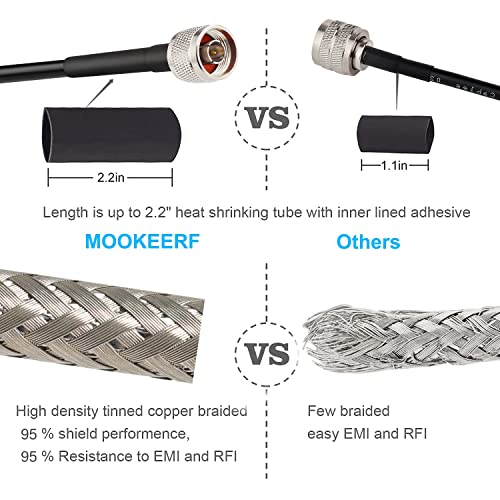 MOOKEERF N to BNC Cable 6ft,RG58 Low Loss N Male to BNC Male Coaxial Cable,RG58 N BNC Extension Jumper Cable for Antenna,RF Radio,Modem,Oscilloscope,Signal Generator - size: 6FT