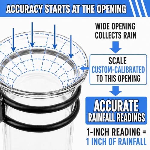 Rain Gauge Outdoor Model RM-BS7-002