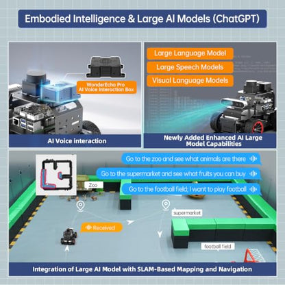 ROS2 Robot Car for RaspberryPi ChatGPT Large AI Model Programmable AI Vision Robot Ackermann Chassis SLAM Mapping Auto Driving Voice Control, Python Robotic for Adult, MentorPi A1 Standard & RPi5 4G