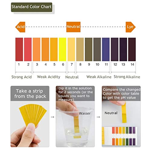 9 Pack pH.1-14 Test Paper Extensive Test Paper Litmus Test Paper 720 Strips pH Test with Storage Case for Saliva Urine Water Soil Testing Pet Food and Diet pH Monitoring - size: 720 count (Pack of 9)