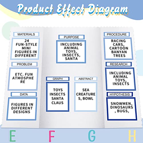 PerKoop 36 Sheets Science Fair Board Poster Boards Supplies 24 Self Adhesive Presentation Subtitles 4 Science Fair Project Titles 8 Personalized Letter Sticker for Classroom(Gradient Blue) - color: Gradient Blue