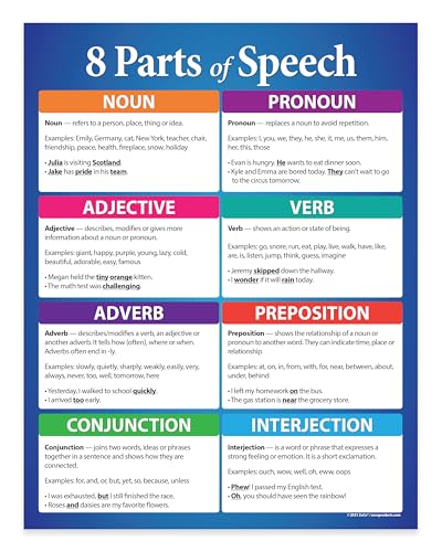 Safety Magnets ZOCO – 8 Parts of Speech – English Grammar Posters (2-Pack) Laminated 17x22 – Anchor Chart for Elementary, Middle & High School ELA Classrooms - size: 2 Pack