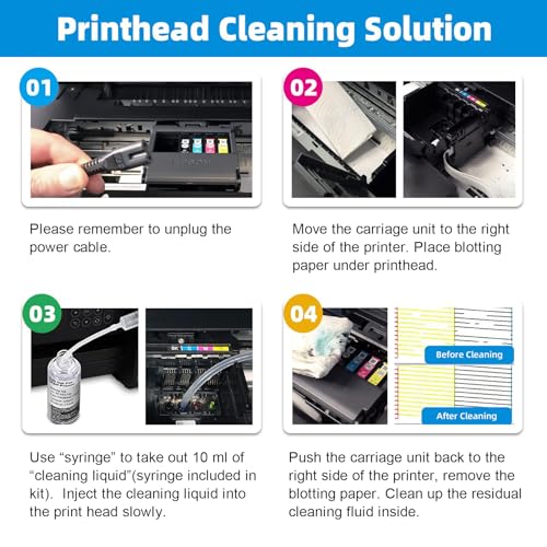 Printhead Cleaning Kit Compatible for Brother Epson HP Canon Nozzle Inkjet EcoTank Officejet Deskjet Pixma Printers-Liquid Printers Head Cleaning Suit Solution 100ml, 10ml Premium Syringe