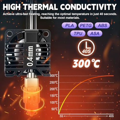 2Pack 0.4MM Hotend Kit for Bambu Lab P1S/P1P, Integration P1S Hotend with Fan, High Speed Printing P1S Extruder Heating Block P1S Hot End and Filament Cutter Blade for Bambu Lab P1 Series 3D Printers - size: P1S Hotend Kit-11