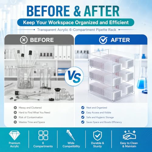 Geelin 1 Pcs Acrylic Pipette Rack, 8 x 11.8 x 11 Inch, Clear - size: 8 x 11.8 x 11 Inch
