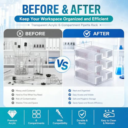 Geelin 1 Pcs Acrylic Pipette Rack, 8 x 11.8 x 11 Inch, Clear - size: 8 x 11.8 x 11 Inch