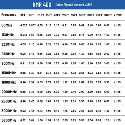 XRDS -RF KMR400 SMA to N Cable 10ft, N-Male to SMA-Male Connector Low Loss Extension Cable 50 Ohm SMA Cable for 3G/4G/5G/LTE/ADS-B/Ham/GPS/WiFi/RF Radio to Antenna Use