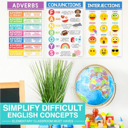 Parts of Speech Posters for Classroom Must Haves, 12 Grammar Posters - color: Colorful Classic