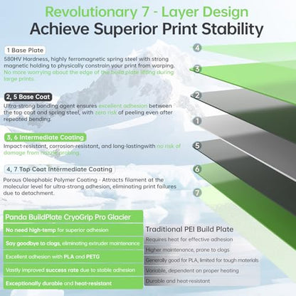 BIQU CryoGrip Pro Glacier Plate for Bambu-Lab X2D,P2S,P1P,P1S,X1C,X1E,A1 - color: Glacier Green, size: X2D/P2S/P1/X1/A1