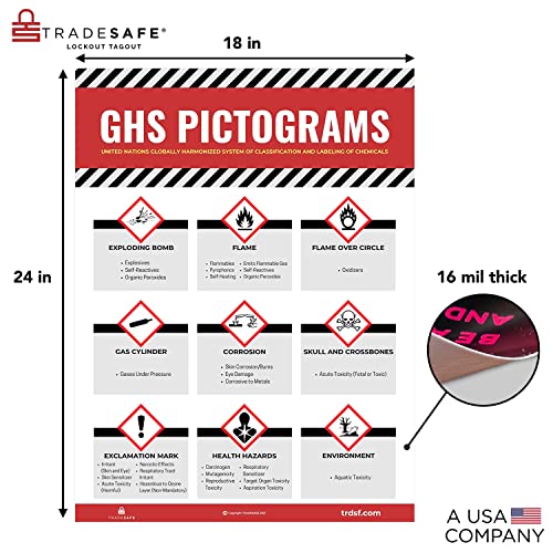TRADESAFE GHS Pictogram Labels, Hazmat Poster and GHS Labels, 18 x 24 inch - style: GHS Pictograms