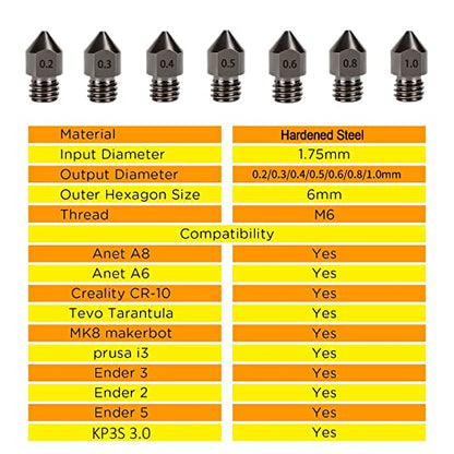 3D Printer Nozzles Hardened Steel Nozzles Extruder MK8 0.2mm, 0.3mm, 0.4mm, 0.5mm, 0.6mm, 0.8mm, 1.0mm for CR-8/CR-10/Ender 3/Ender 3S/5/6 and so on