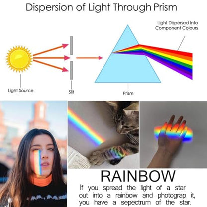 QFkris 4 Pack K9 Optical Crystal Photography Prism Set for Teaching