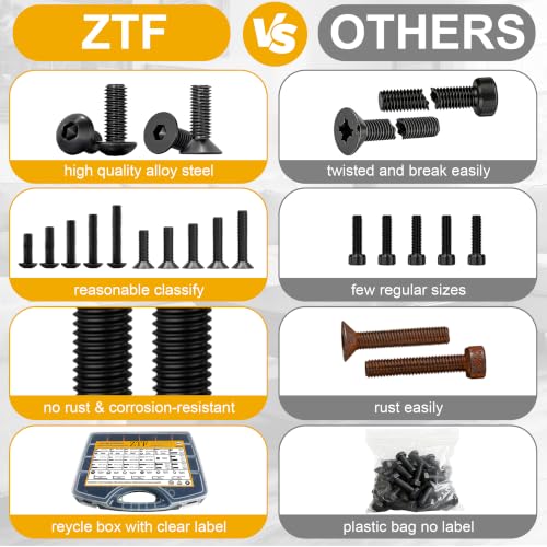 ZTF 4065pcs Metric Screw Assortment Kit，M2 M3 M4 M5 Assorted Screws - size: Flat+Button Head 4005Pcs