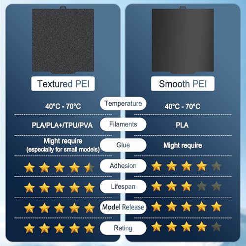 280x280mm Double-Sided PEI Build Plate for QIDI Q2, Black Smooth & Textured Flexible Spring Steel Plate, PLA PLA+ TPU Low Temp Printing Bed - size: 280x280mm